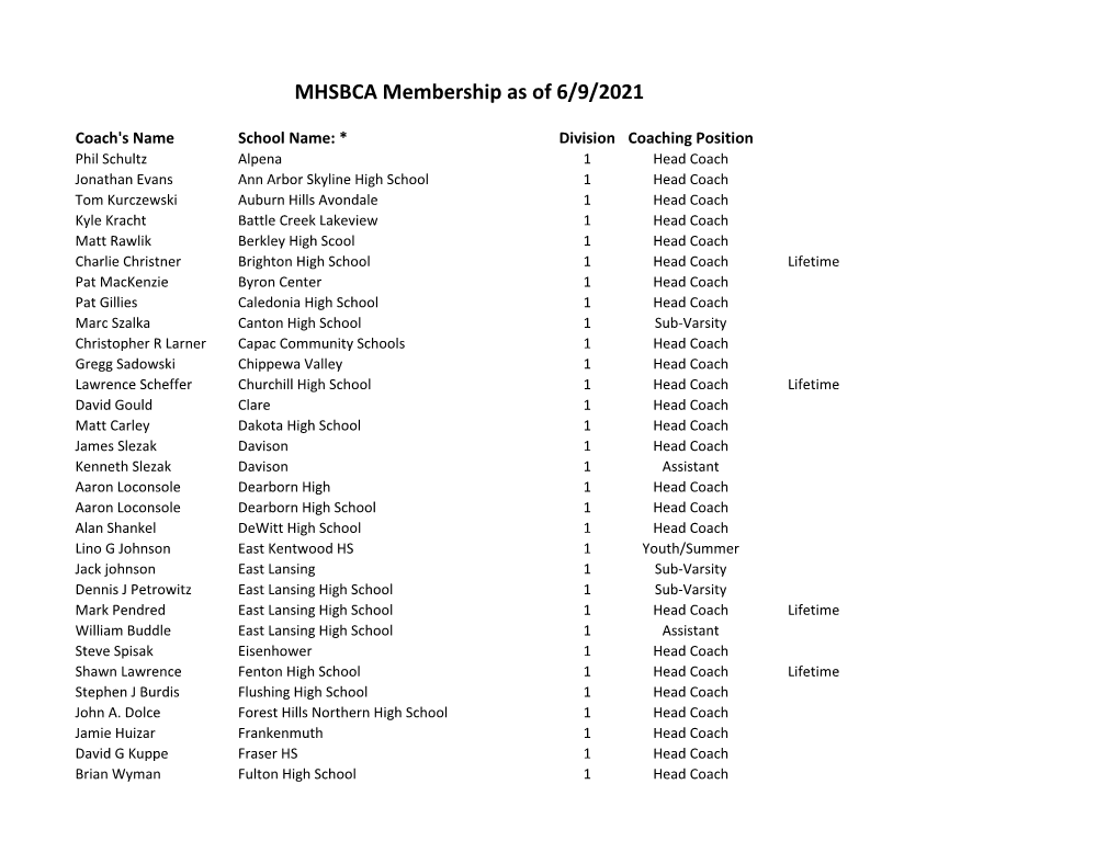 MHSBCA Membership As of 6/9/2021