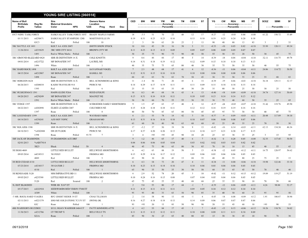 Young Sire Listing [060518]