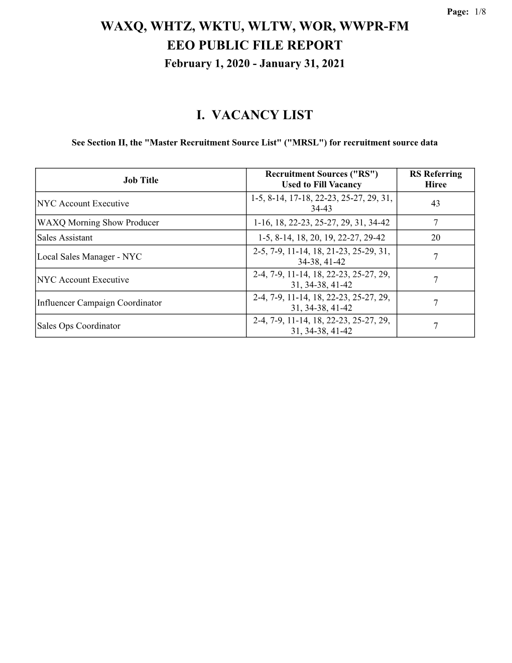 WAXQ, WHTZ, WKTU, WLTW, WOR, WWPR-FM EEO PUBLIC FILE REPORT February 1, 2020 - January 31, 2021