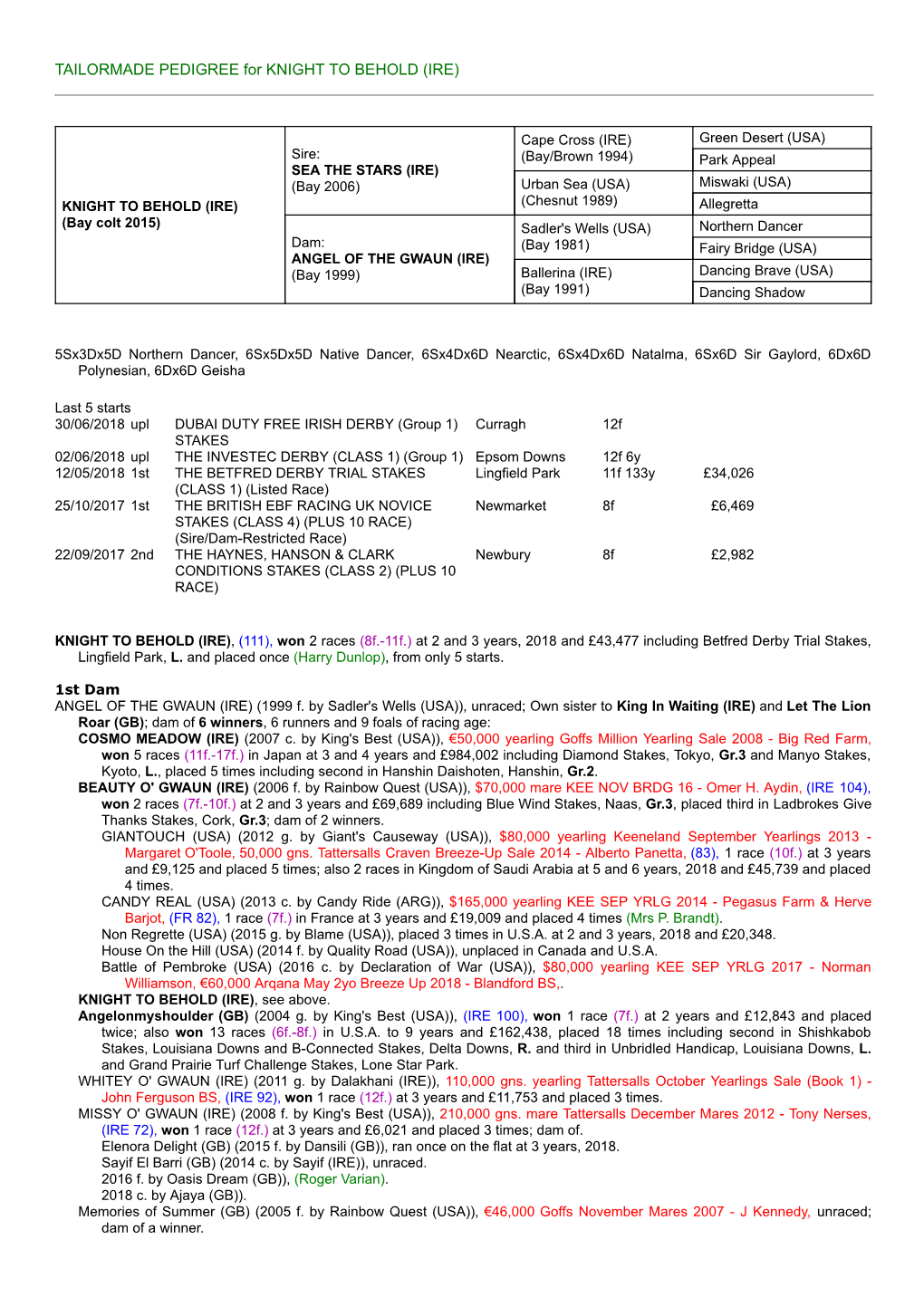 TAILORMADE PEDIGREE for KNIGHT to BEHOLD (IRE)