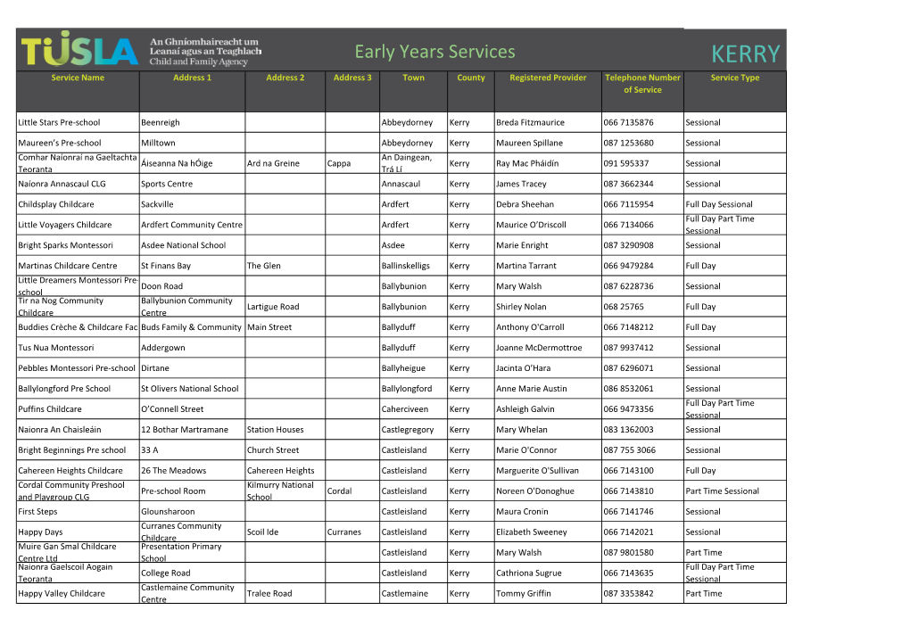 KERRY Service Name Address 1 Address 2 Address 3 Town County Registered Provider Telephone Number Service Type of Service