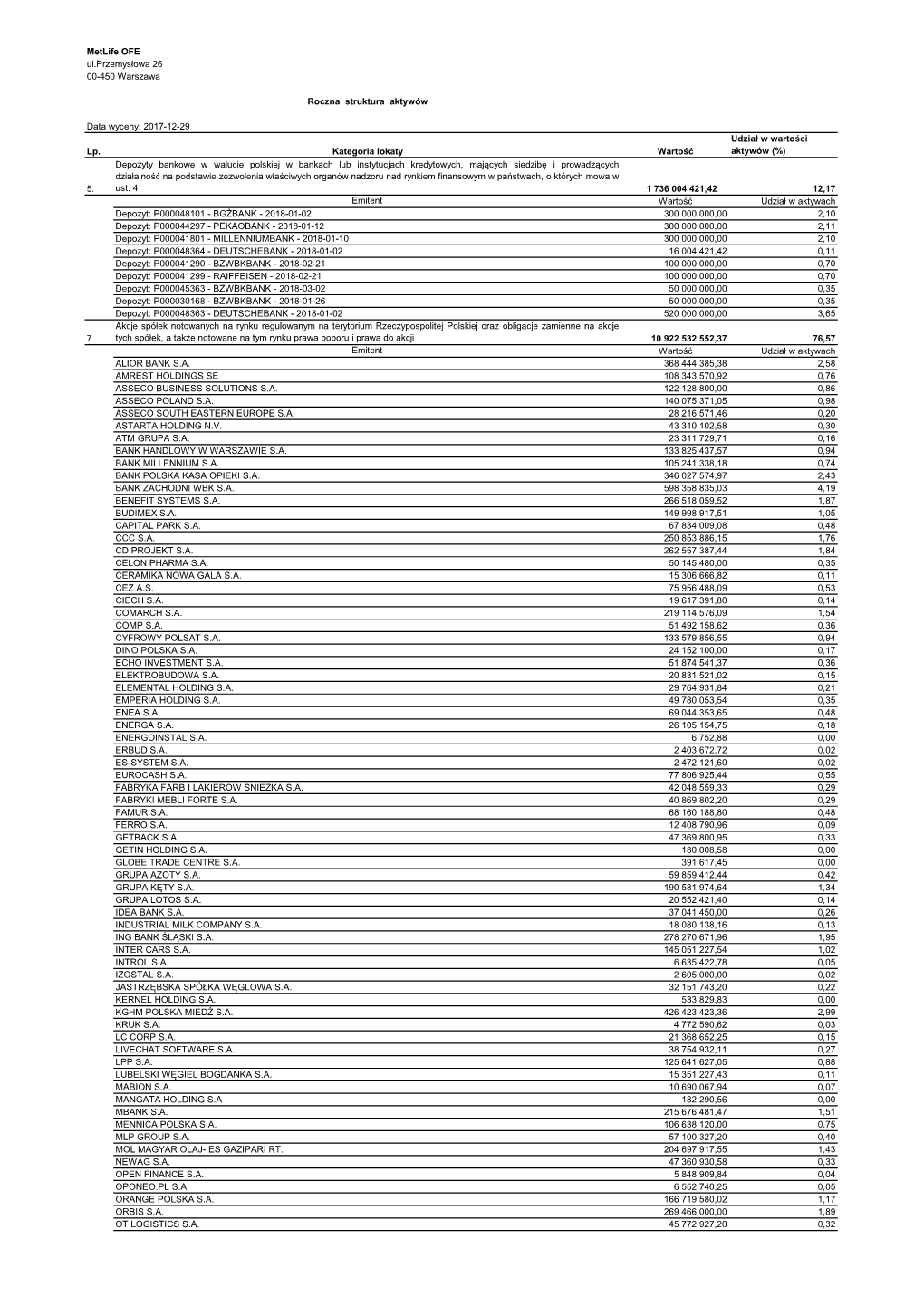 Metlife OFE Ul.Przemysłowa 26 00-450 Warszawa Roczna Struktura