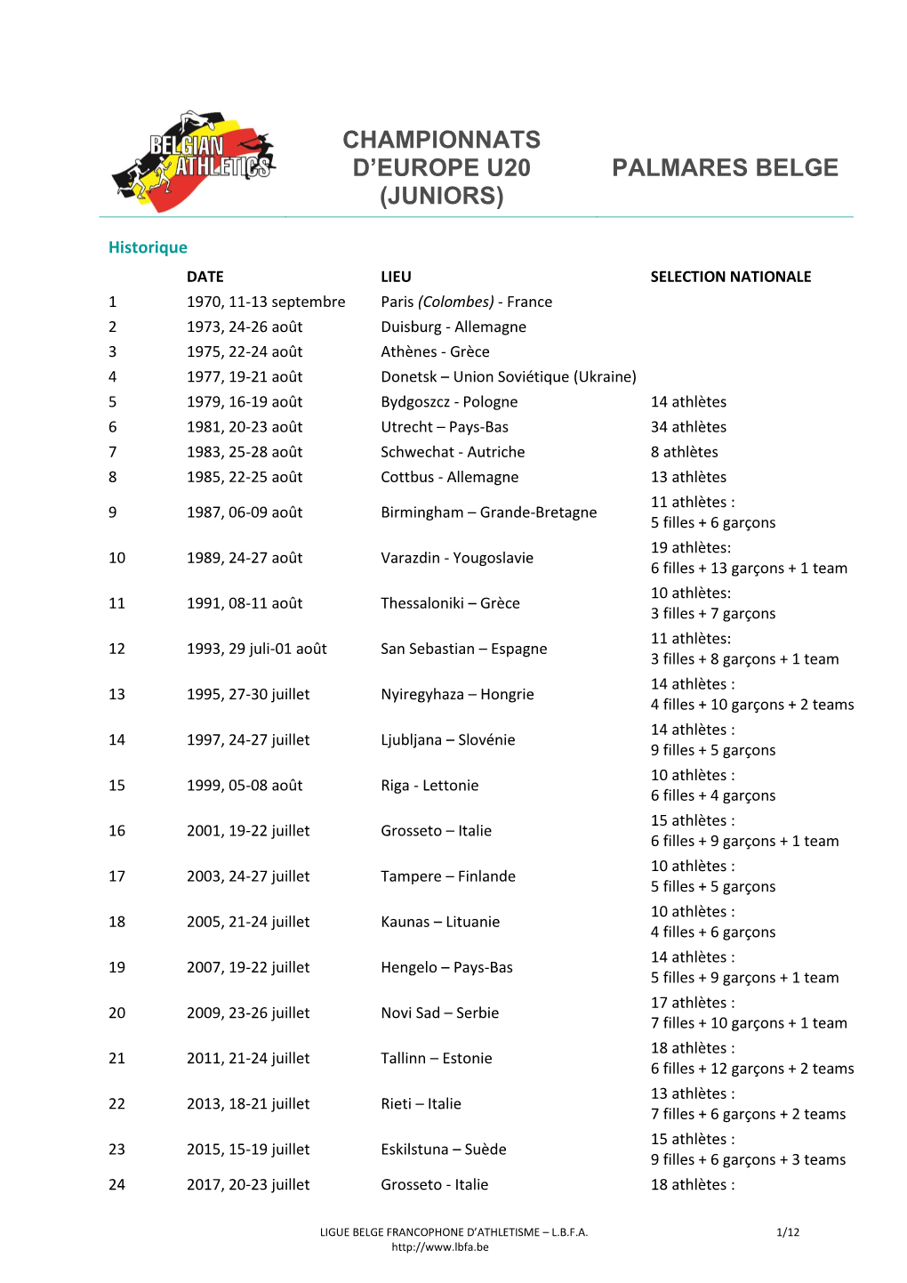 Critères De Sélection Championnats D'europe Indoor