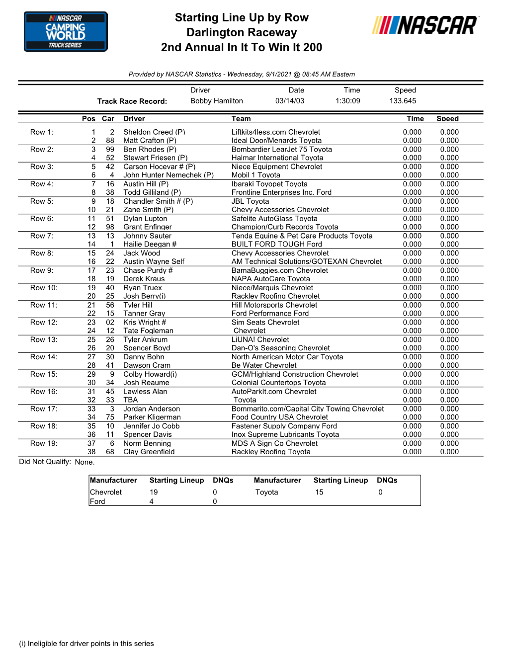 Starting Line up by Row Darlington Raceway 2Nd Annual in It to Win It 200