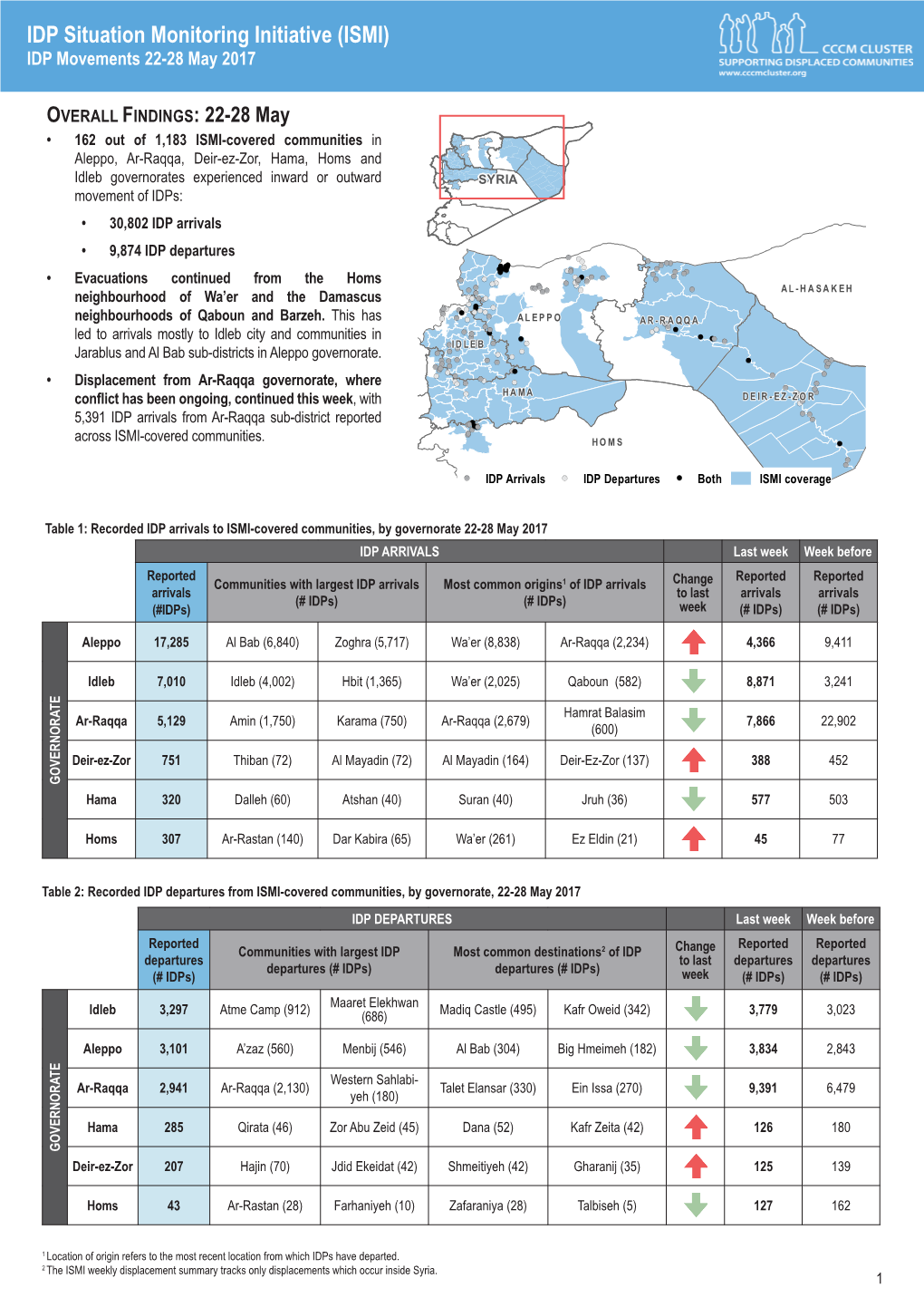 IDP Situation Monitoring Initiative (ISMI) IDP Movements 22-28 May 2017