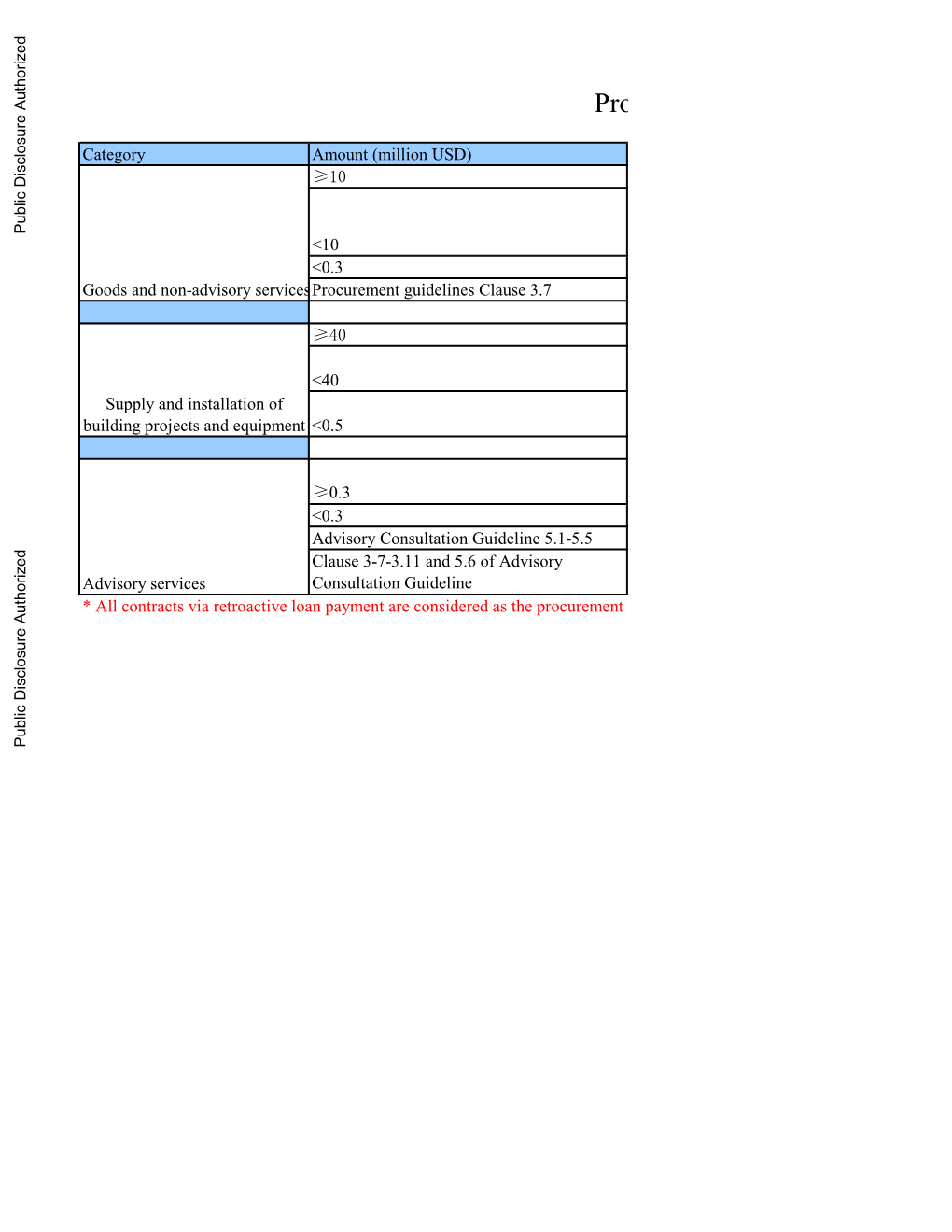 World Bank Document