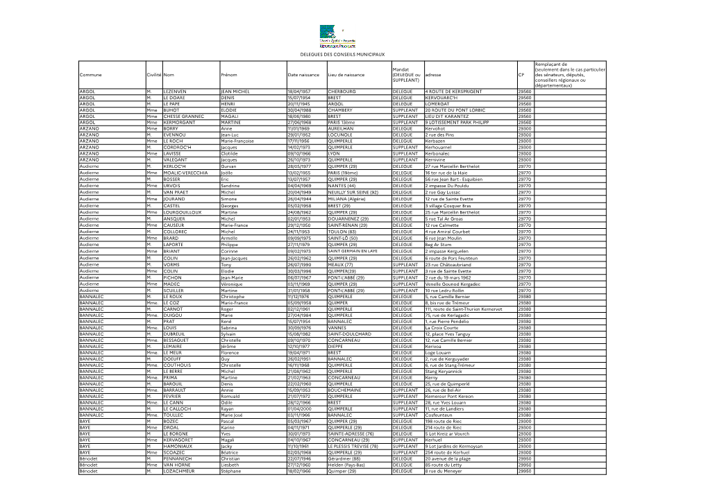 Tableau Désignation Délégués Et Suppléants