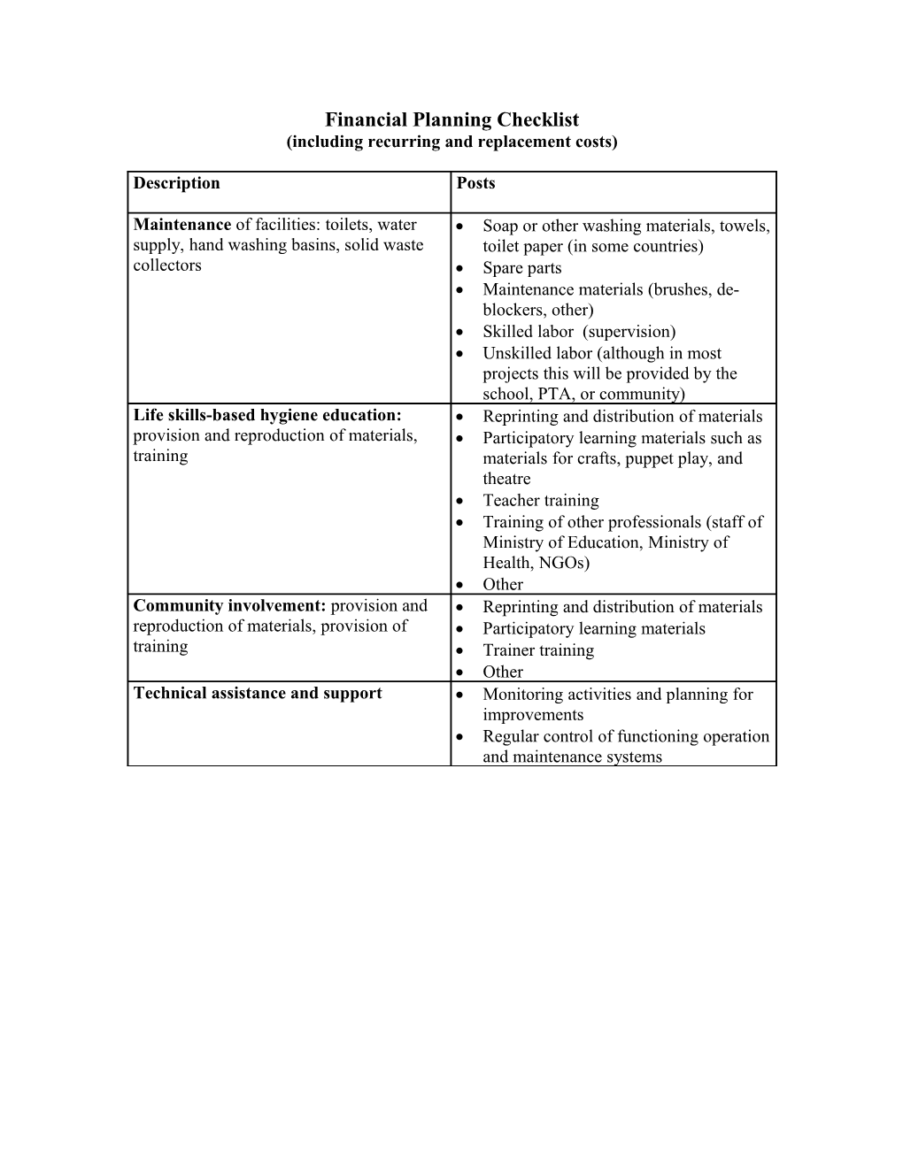 Financial Planning Checklist