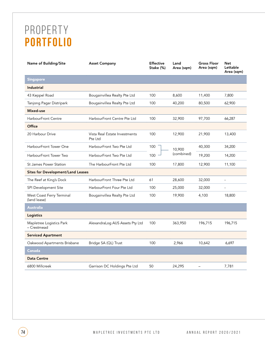 Property PORTFOLIO