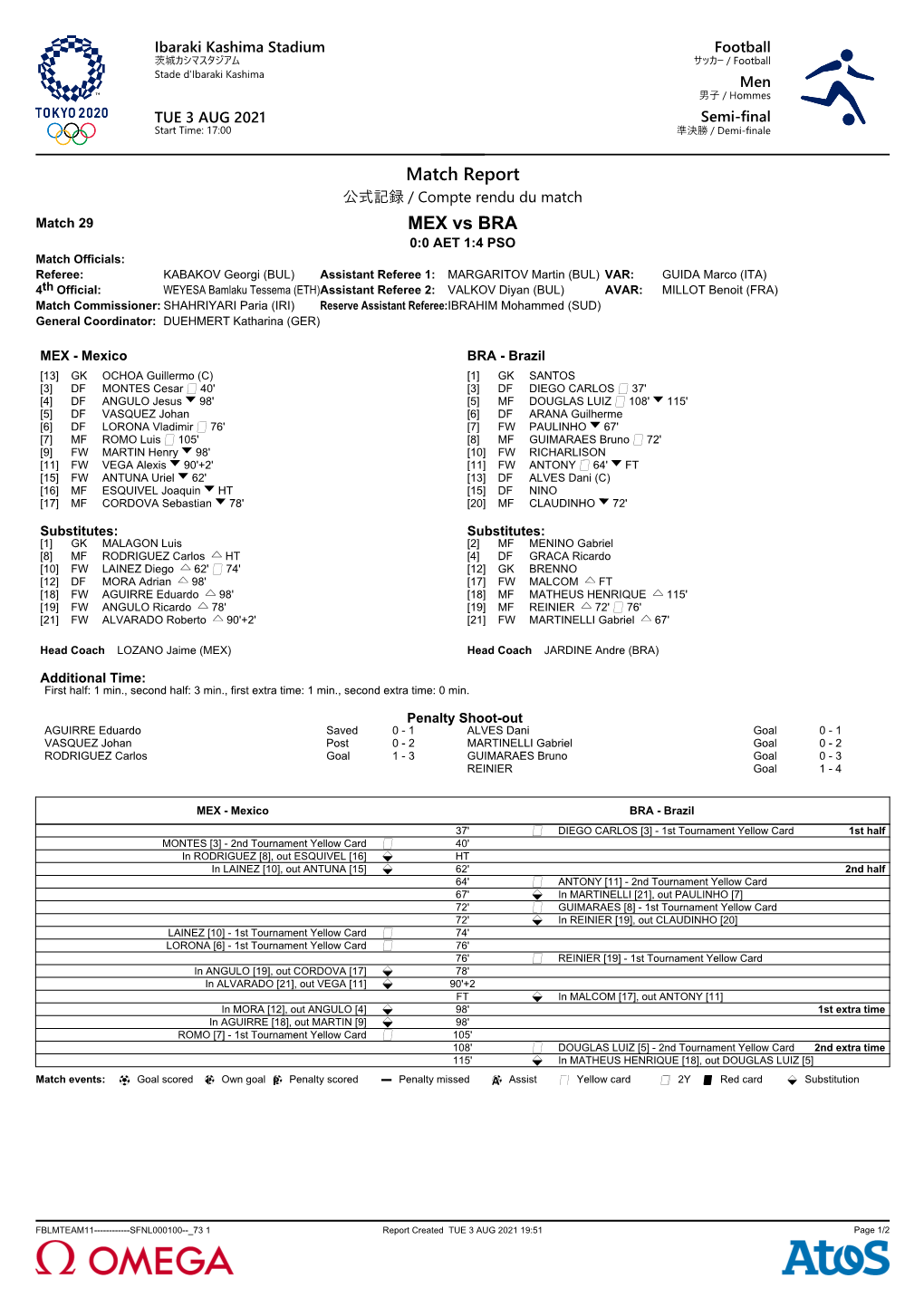 Match Report MEX Vs