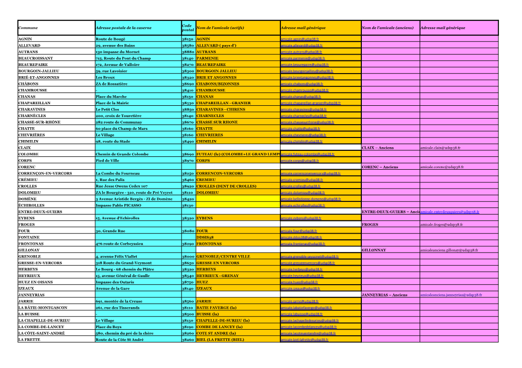 Commune Adresse Postale De La Caserne Nom De L'amicale (Actifs) Adresse Mail Générique Nom De L'amicale (Anciens) Adresse Mail Générique Postal