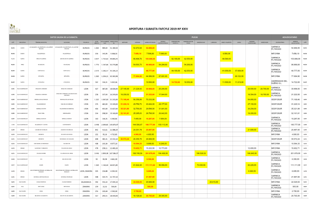 Resultados De La I Subasta 2019