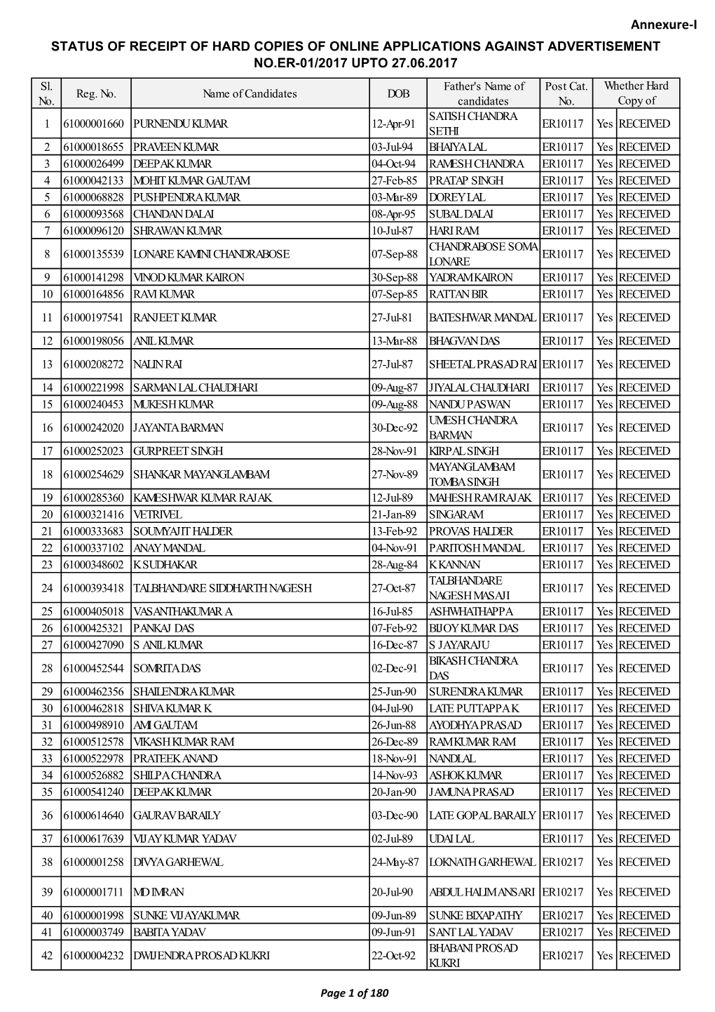 Annexure-I-STATUS of RECEIPT of HARD COPIES of APPLICATION