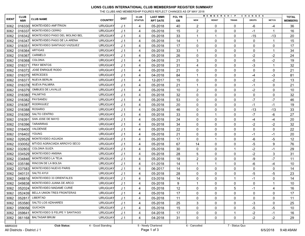 Lions Clubs International Club Membership Register