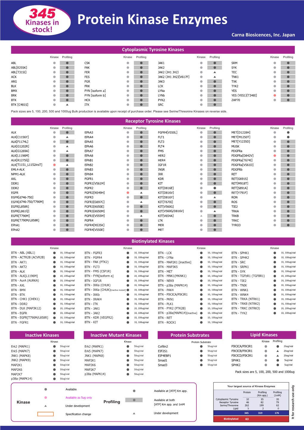 Protein Kinase Enzymes Stock! Carna Biosicences, Inc