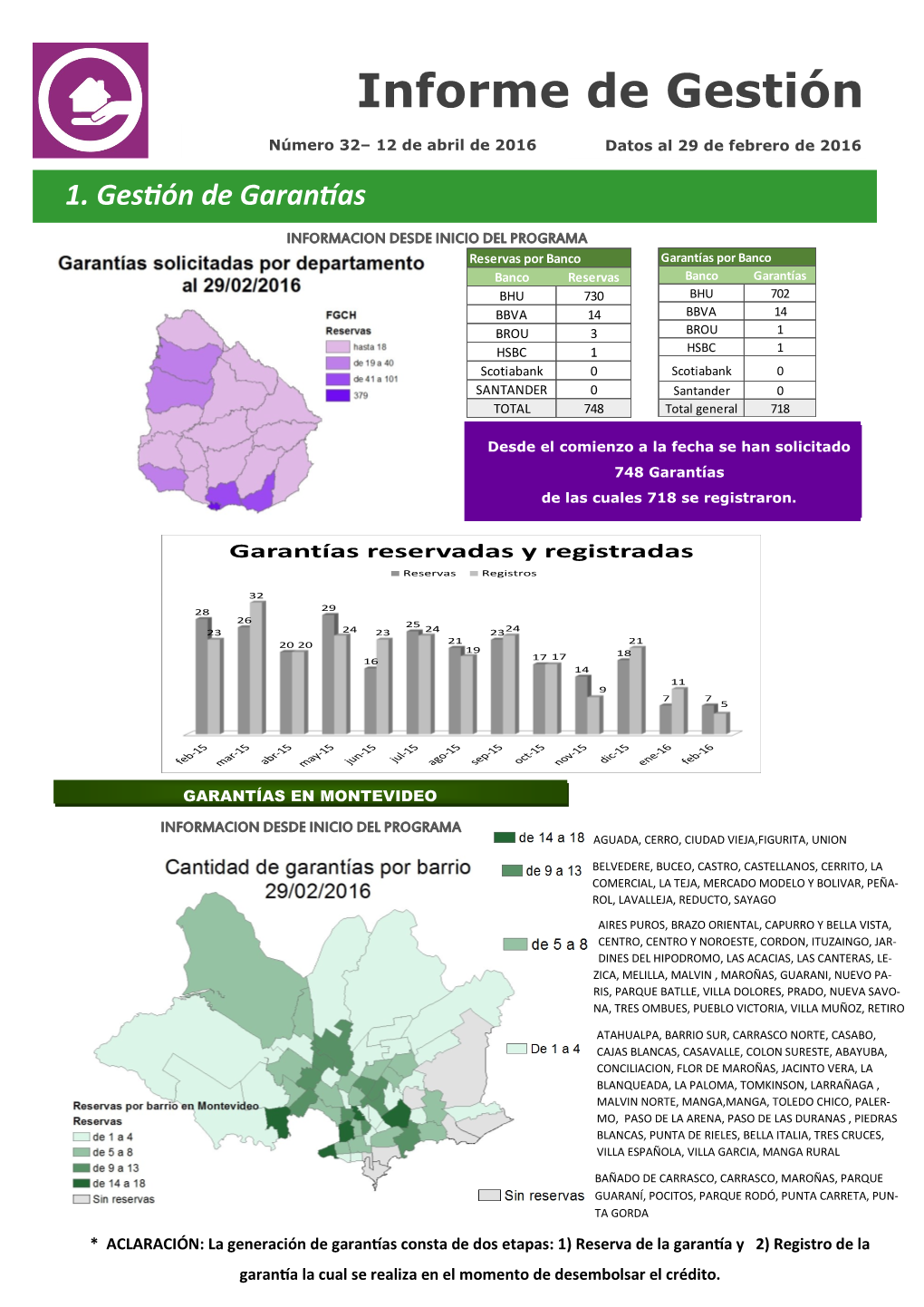 Informe De Gestión