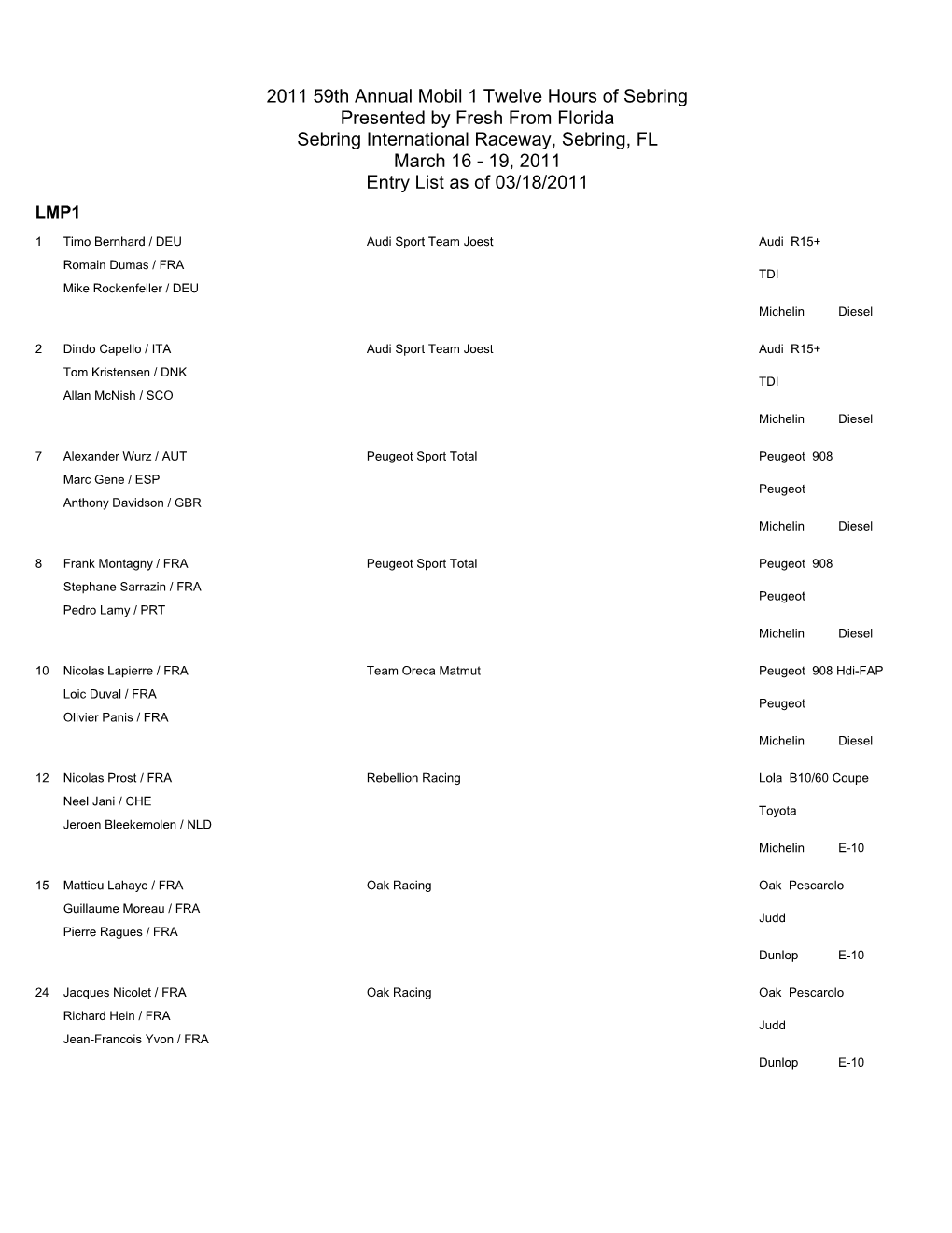 2007 ALMS Entries