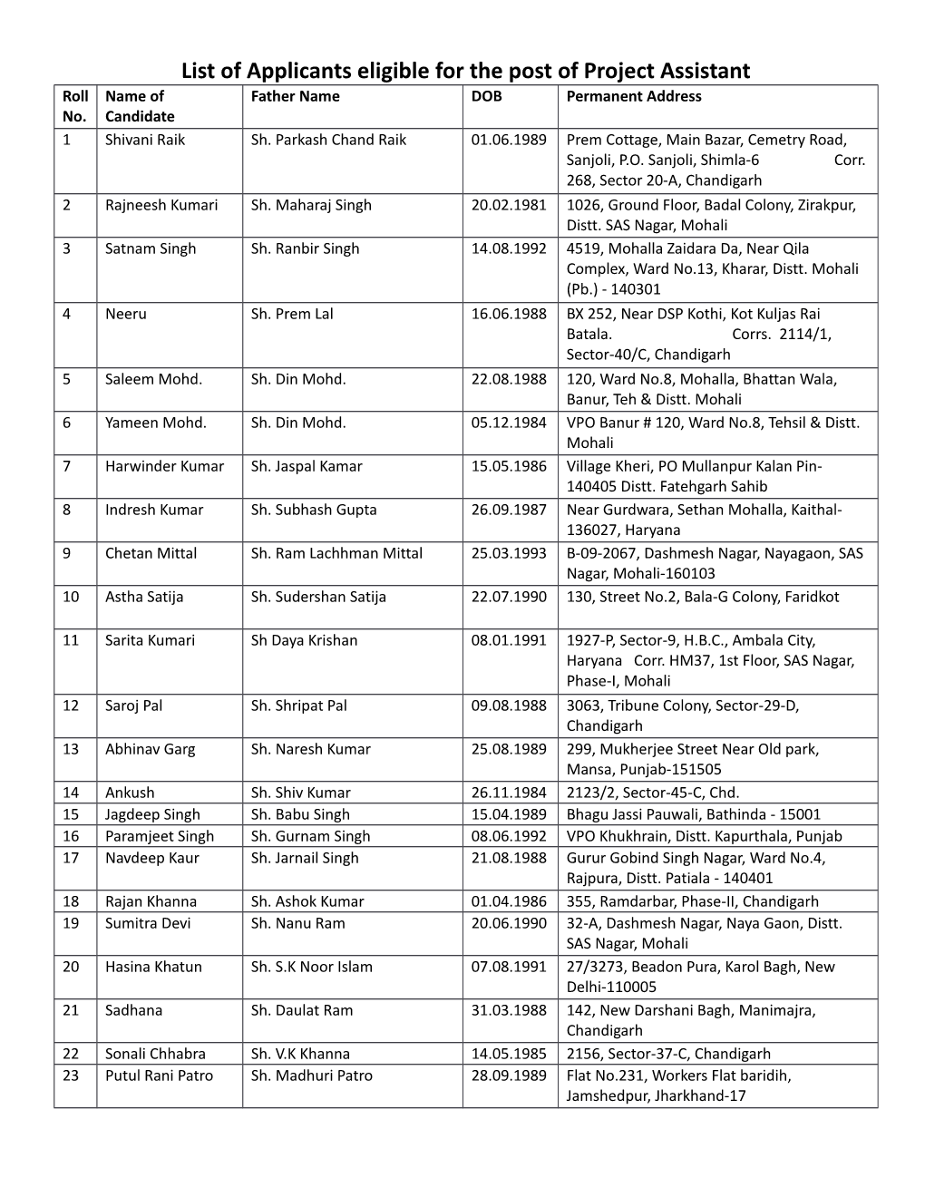 List of Applicants Eligible for the Post of Project Assistant Roll Name of Father Name DOB Permanent Address No