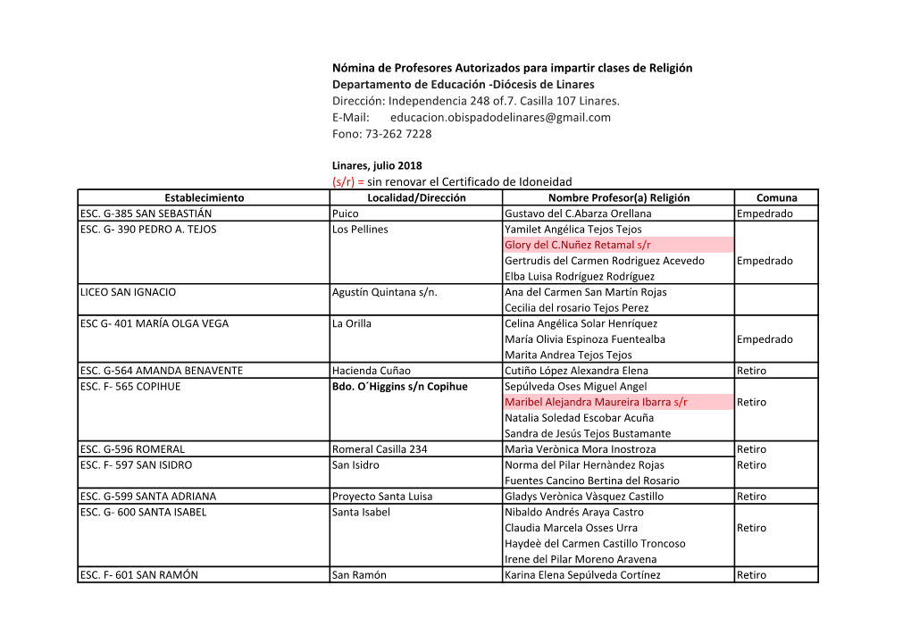 Nómina De Profesores Autorizados Para Impartir Clases De Religión Departamento De Educación -Diócesis De Linares Dirección: Independencia 248 Of.7