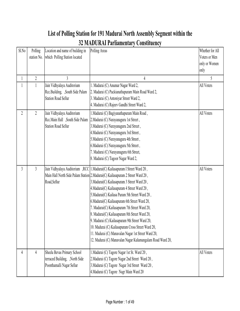 List of Polling Station for 191 Madurai North Assembly Segment Within the 32 MADURAI Parliamentary Constituency