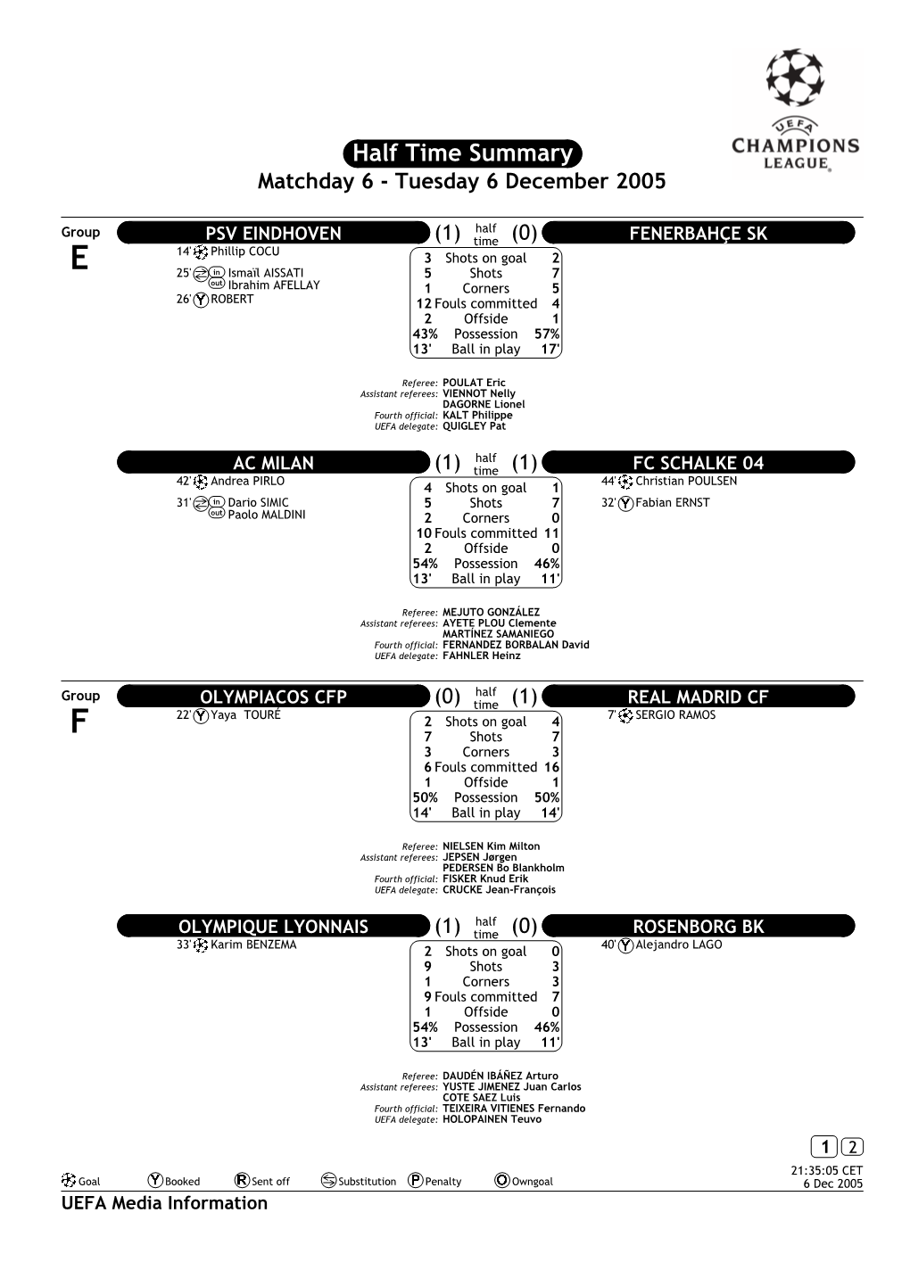 Half Time Summary Matchday 6 - Tuesday 6 December 2005