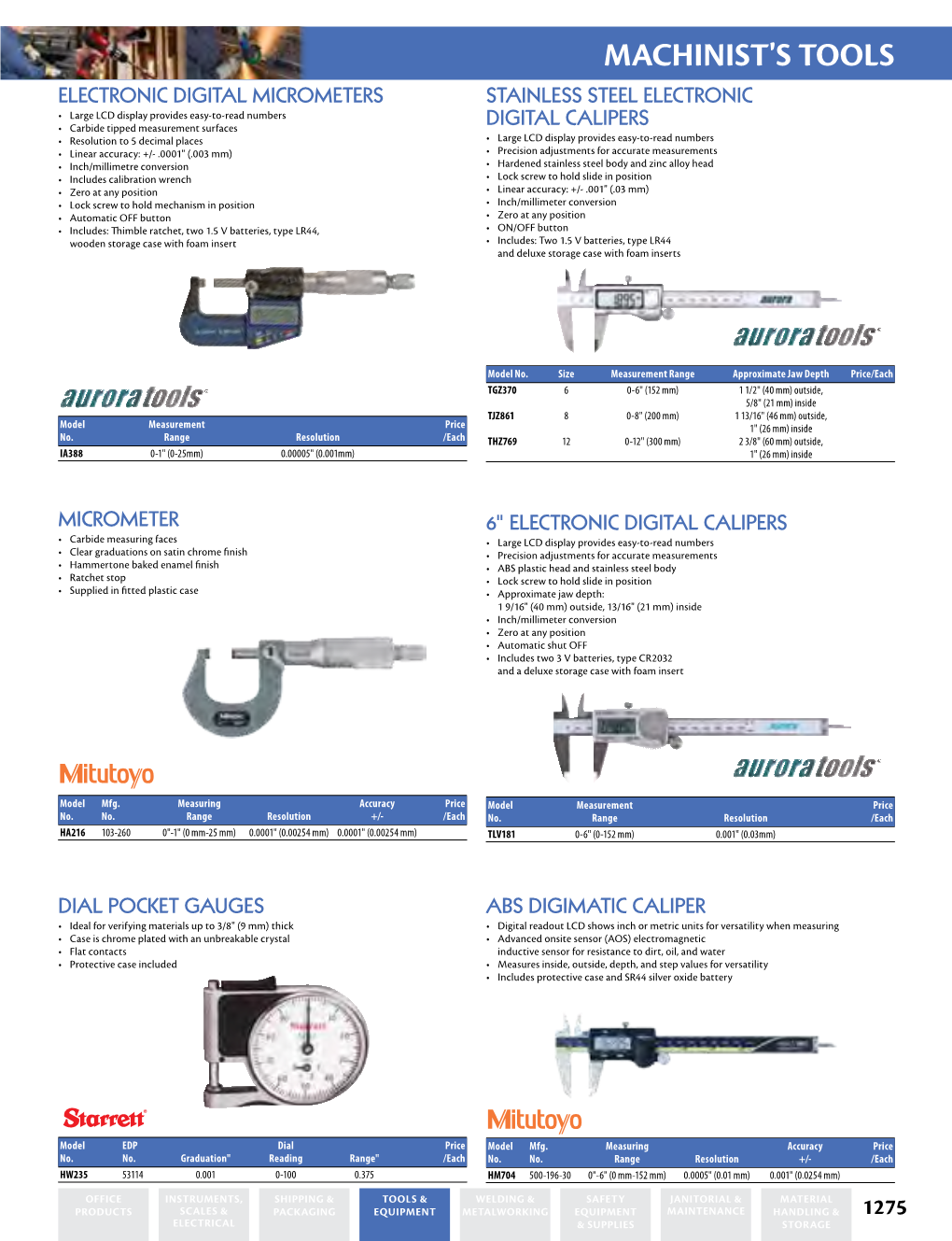 Measures, Squares, Levels & Calipers