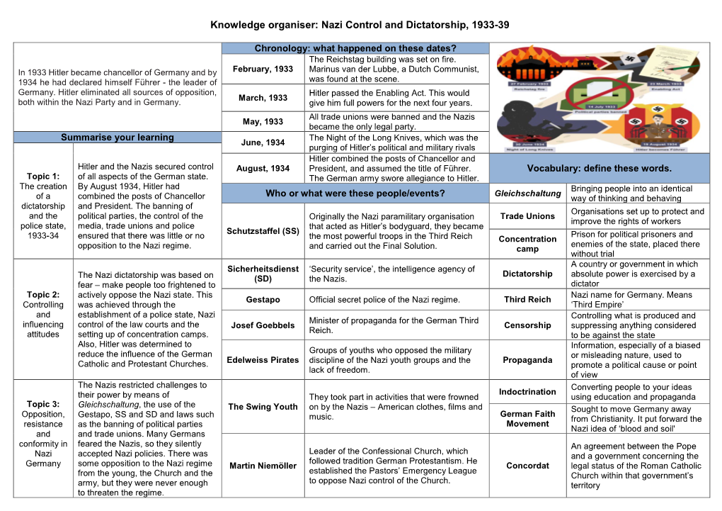 Knowledge Organiser: Nazi Control and Dictatorship, 1933-39