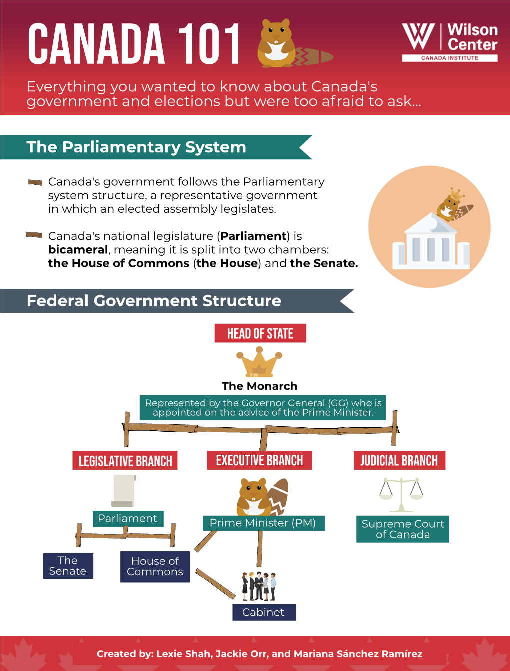 The Parliamentary System Federal Government Structure
