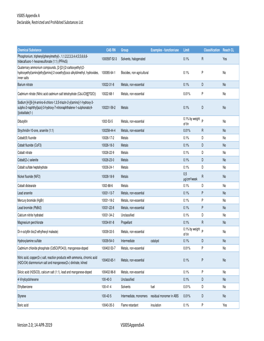 VS005 Appendix a Declarable, Restricted and Prohibited Substances List