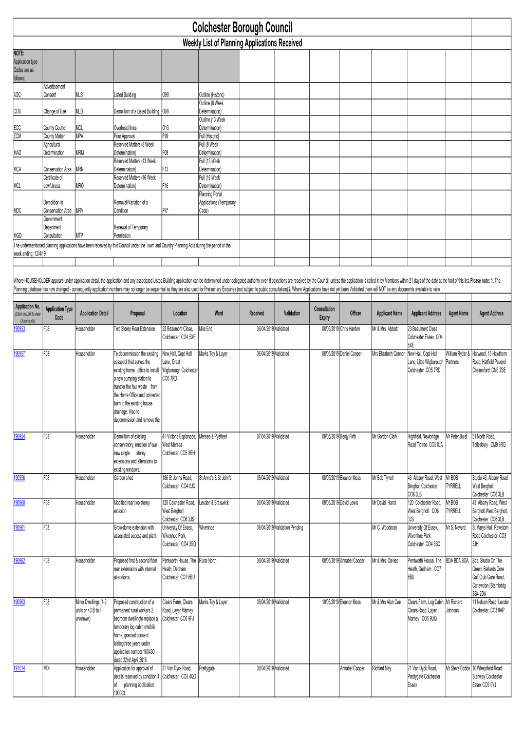 Weekly List Master Spreadsheet