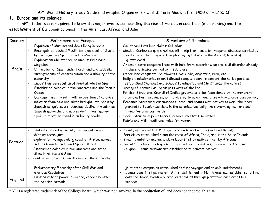 AP World History Study Guide And Graphic Organizers – Unit 3: Early Modern Era, 1450 CE – 1750 CE