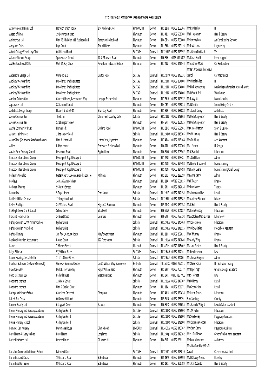 List of Previous Employers Used for Work Experience.Xlsx