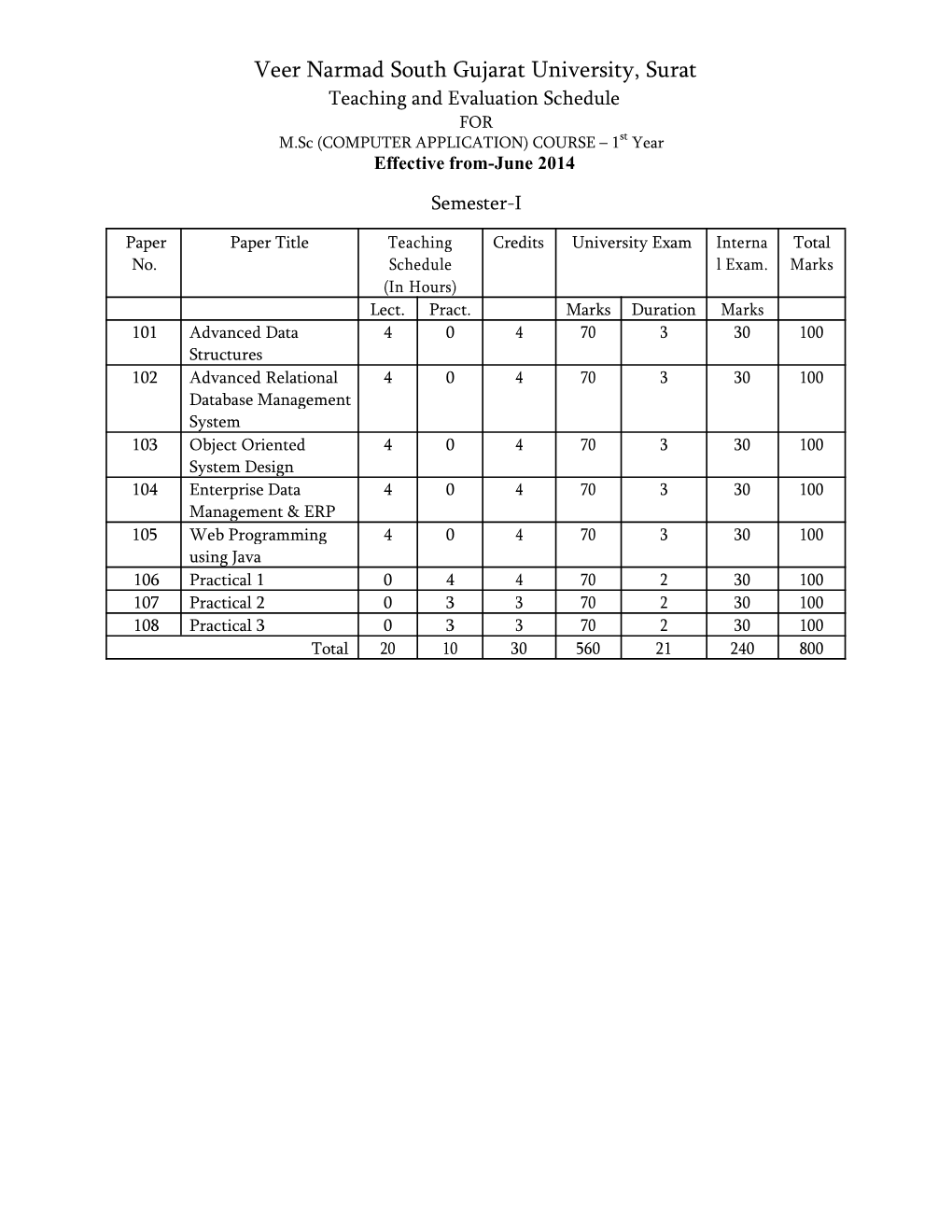 Veer Narmad South Gujarat University, Surat Teaching and Evaluation Schedule for M.Sc (COMPUTER APPLICATION) COURSE – 1St Year Effective From-June 2014 Semester-I