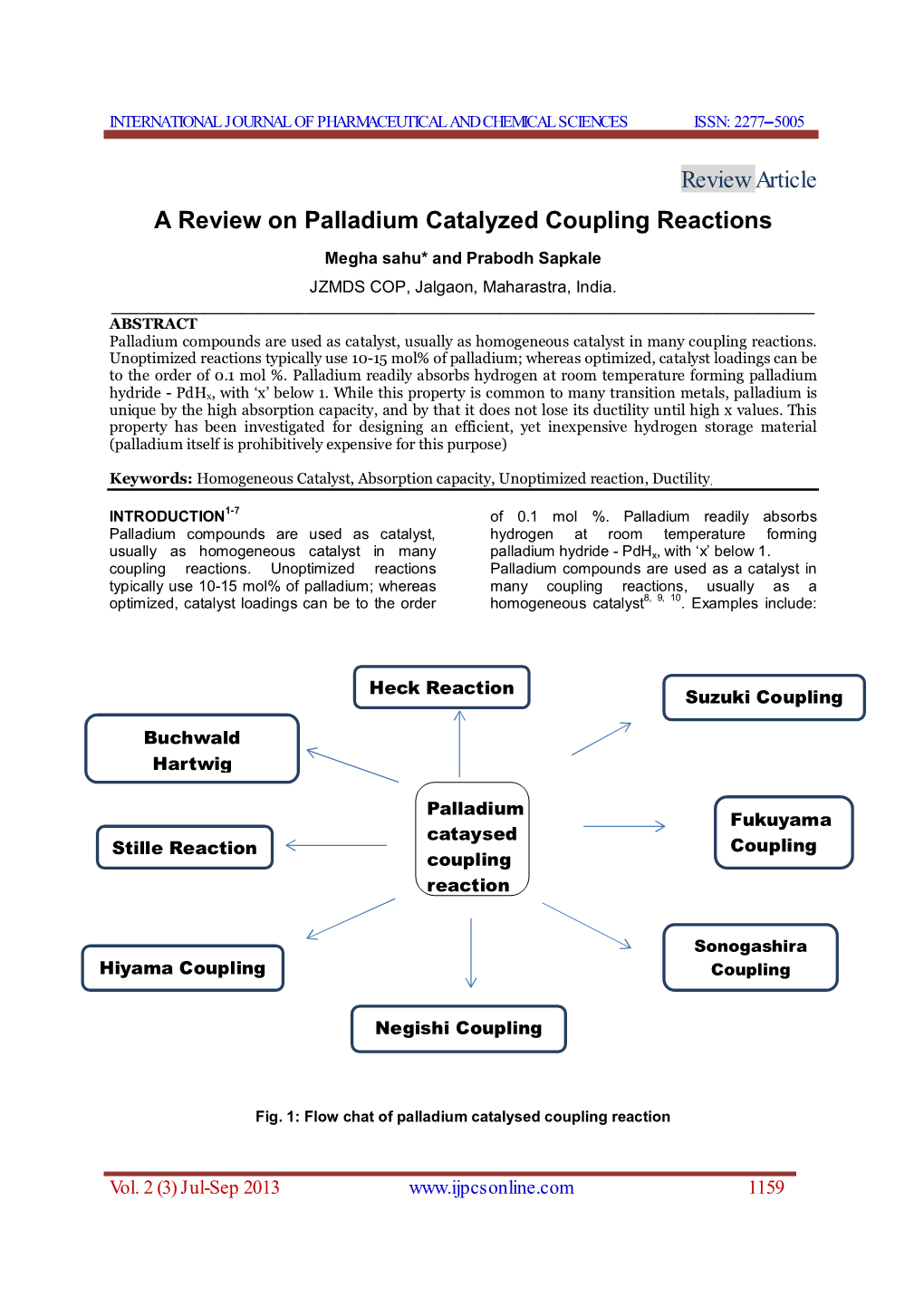 A Review on Palladium Catalyzed Coupling Reactions