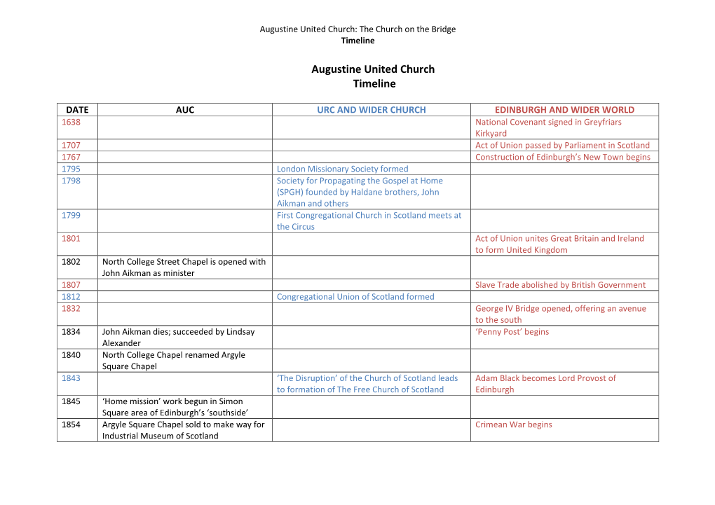 Augustine United Church Timeline