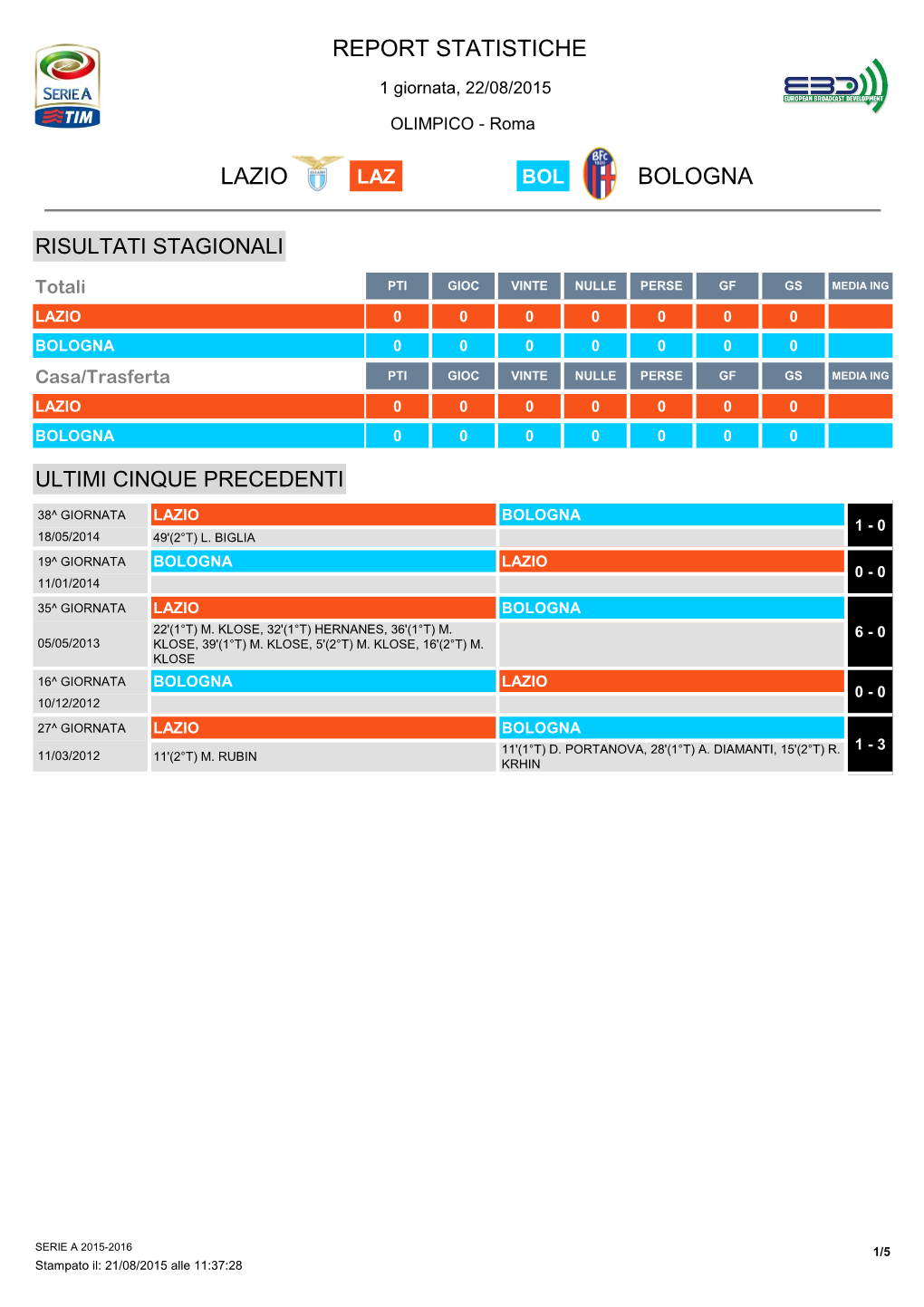 Report Statistiche Lazio Bologna