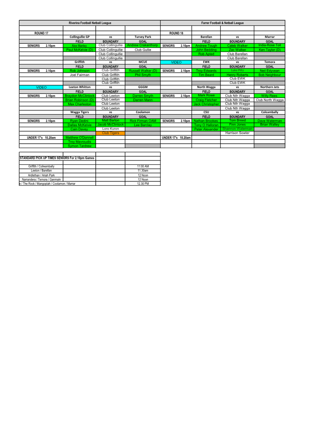 ROUND 17 ROUND 18 Collingullie GP Vs Turvey Park Barellan Vs