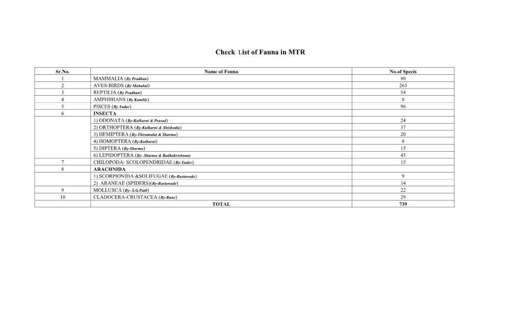 Check List of Fauna in MTR