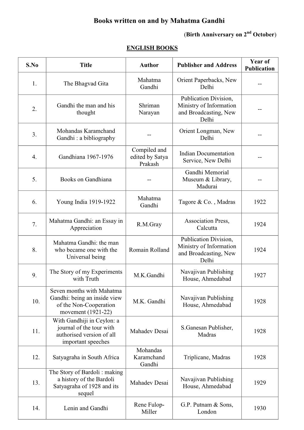 Books Written on and by Mahatma Gandhi