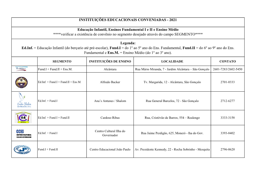 Educação Infantil, Ensinos Fundamental I E II E Ensino Médio ****Verificar a Existência De Convênio No Segmento Desejado Através Do Campo SEGMENTO****