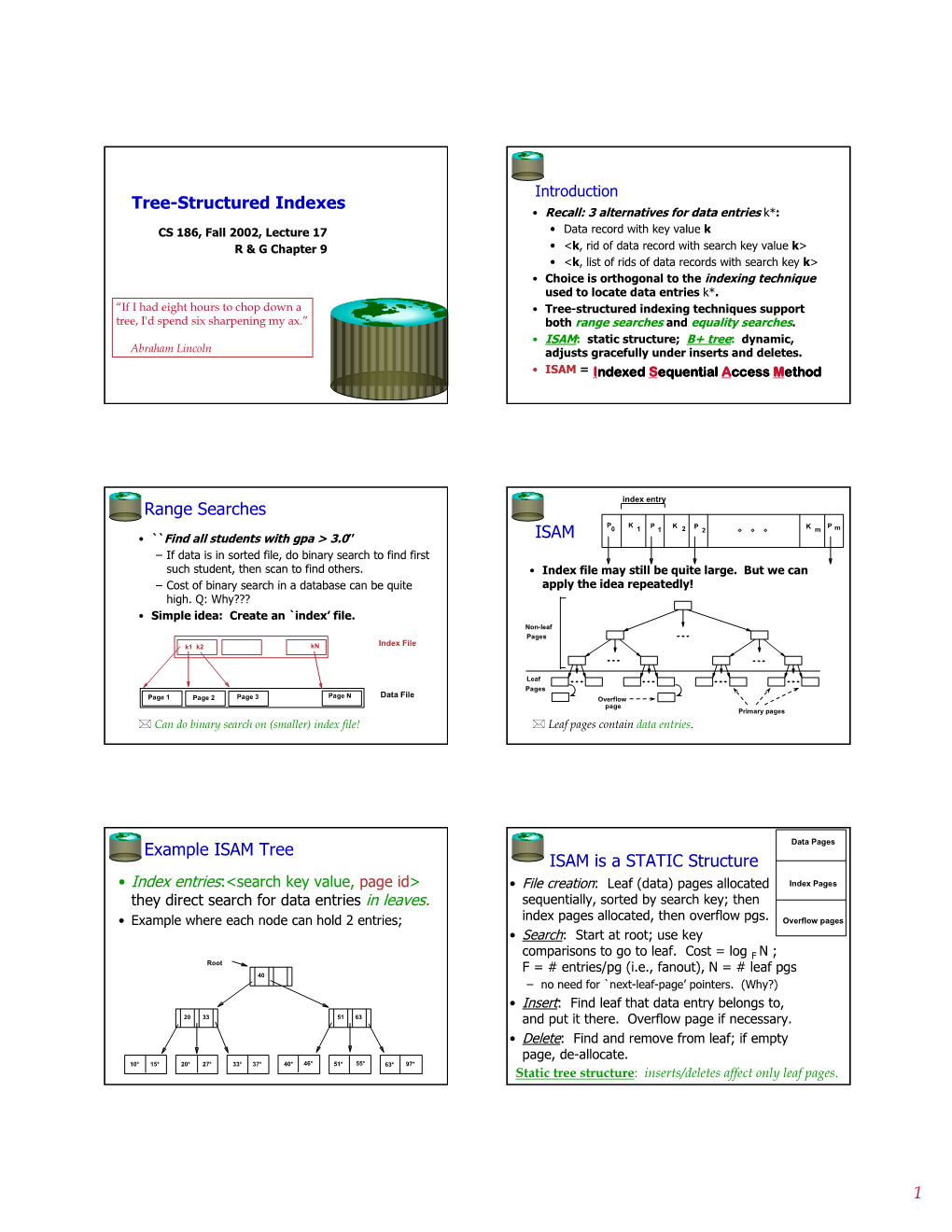 1 Tree-Structured Indexes Range Searches ISAM Example ISAM Tree ISAM Is a STATIC Structure