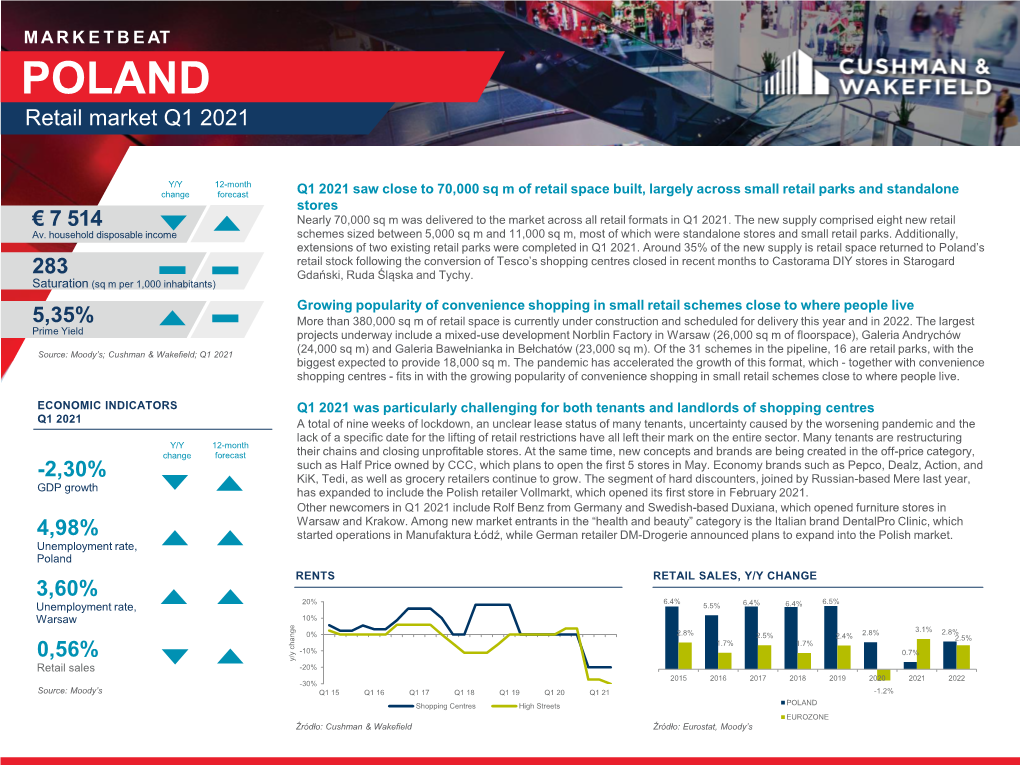 Marketbeat Retail Poland Q1 2021