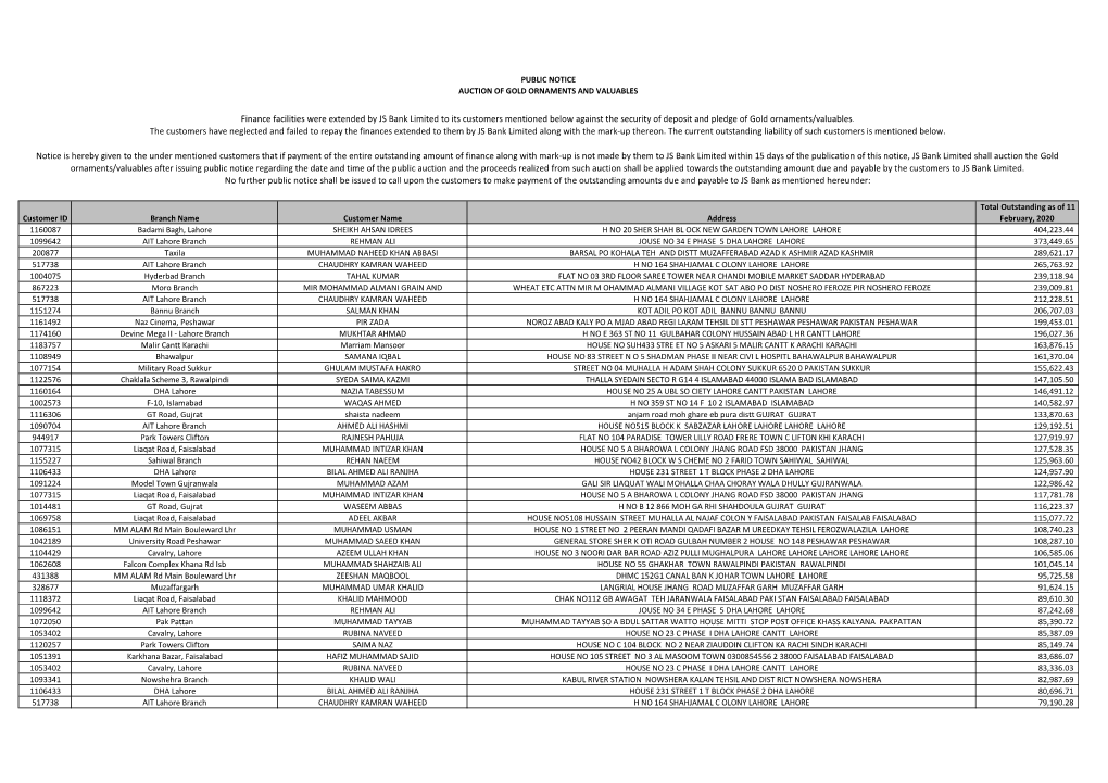 Finance Facilities Were Extended by JS Bank Limited to Its Customers Mentioned Below Against the Security of Deposit and Pledge of Gold Ornaments/Valuables