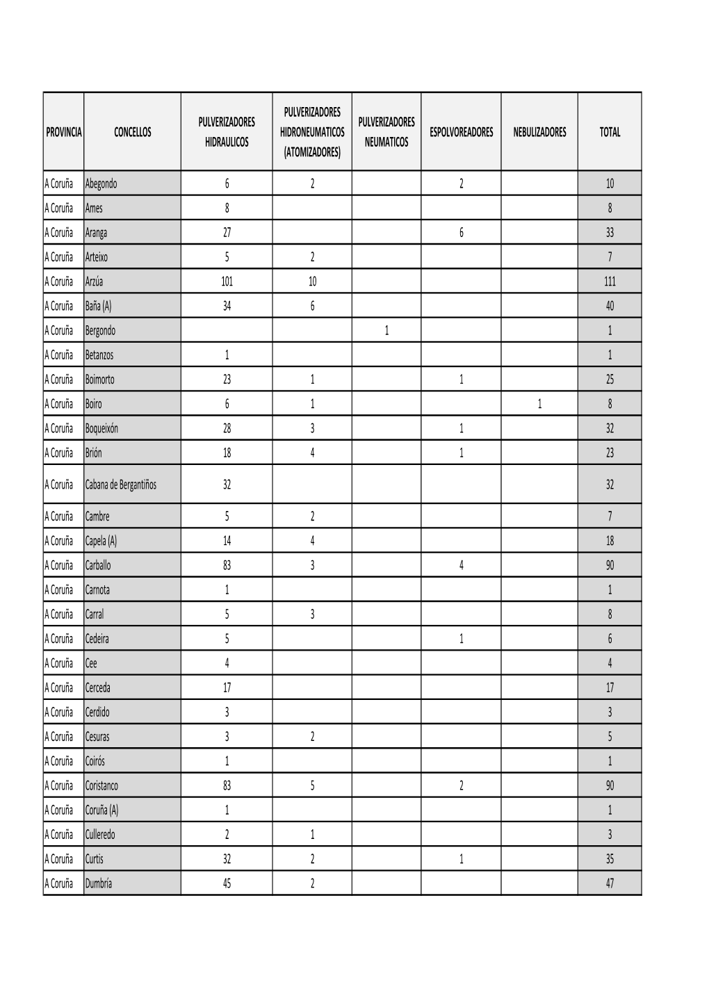 1Tipo Maquinaria Fitosanitaria Por Provincia Comarca Concello