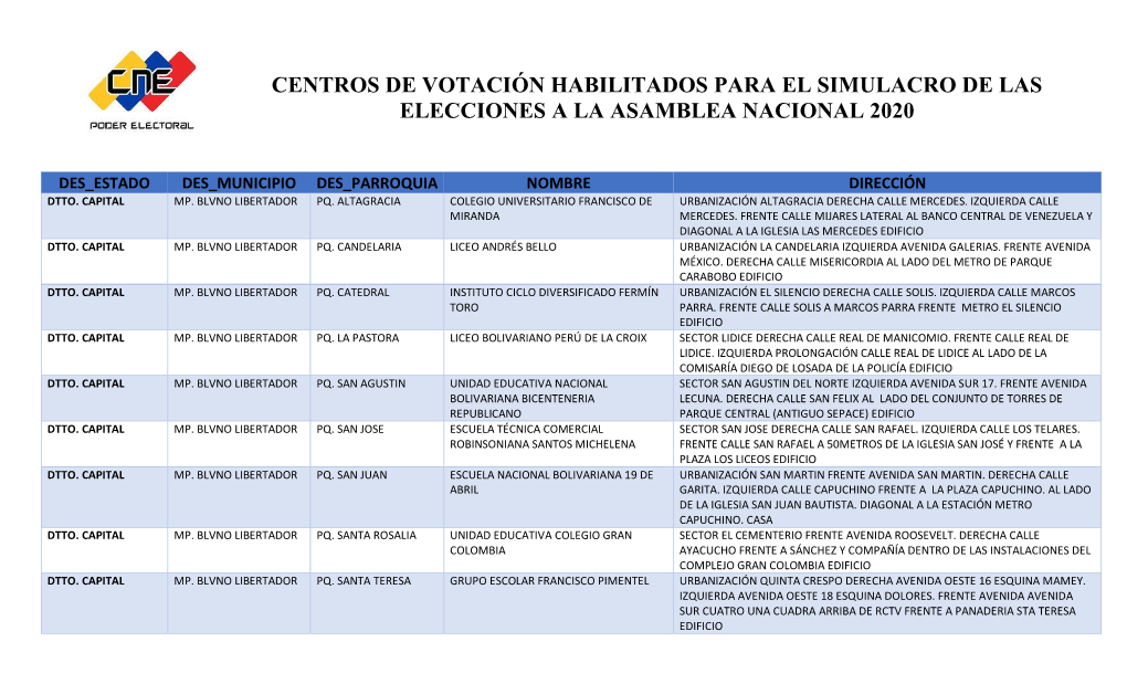 Centros De Votación Habilitados Para El Simulacro De Las Elecciones a La Asamblea Nacional 2020