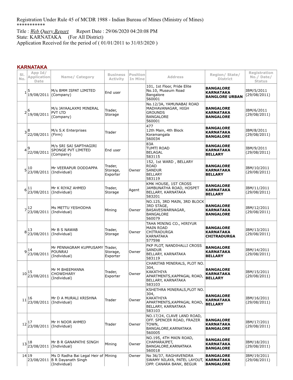 KARNATAKA (For All District) Application Received for the Period of ( 01/01/2011 to 31/03/2020 )