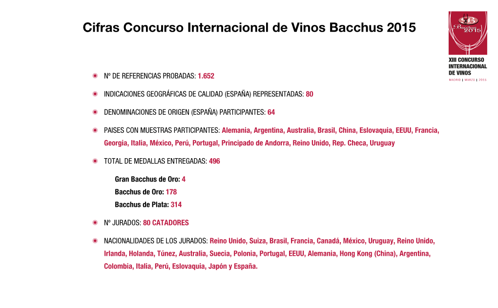 Cifras Concurso Internacional De Vinos Bacchus 2015