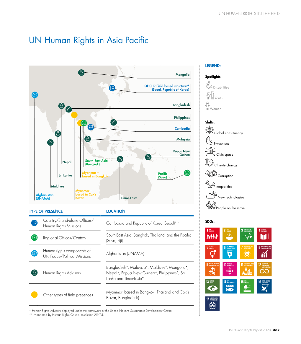 UN Human Rights in Asia-Pacific