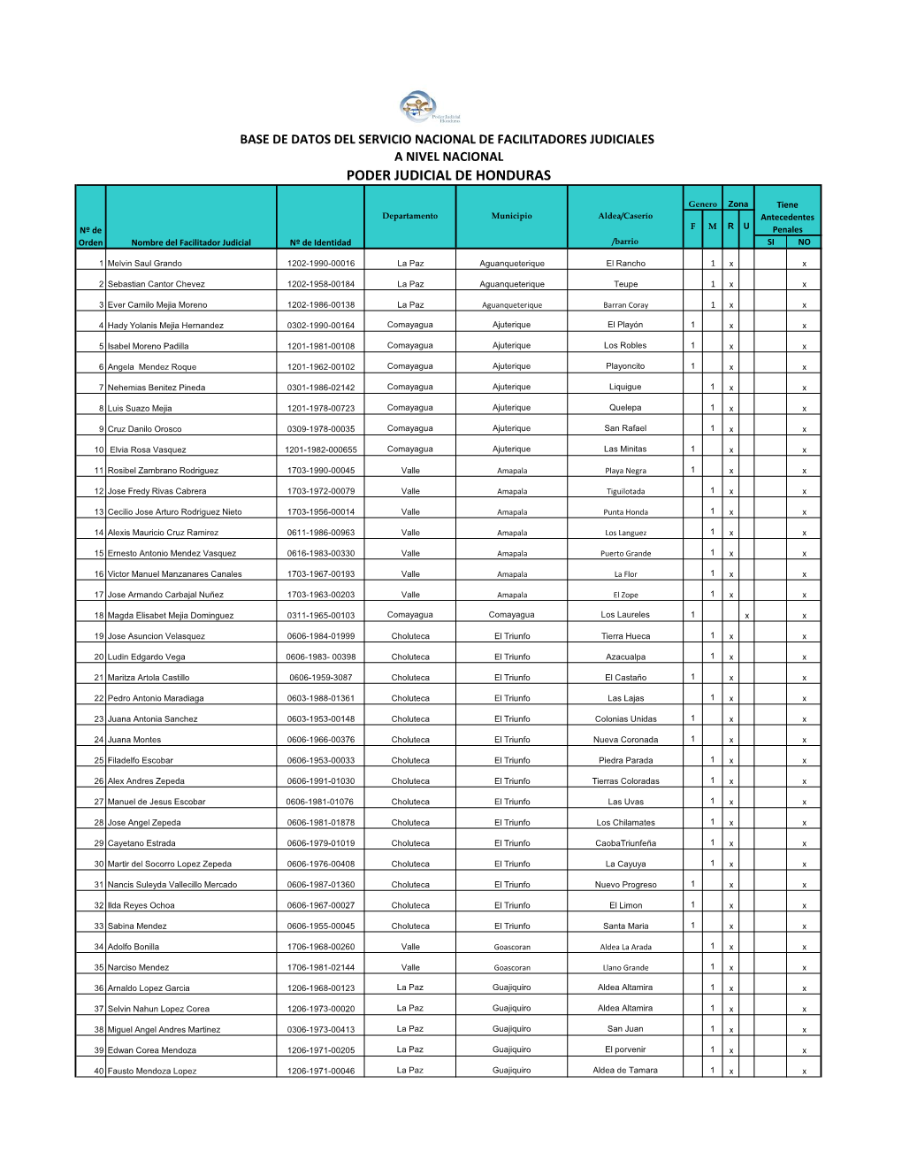 Poder Judicial De Honduras