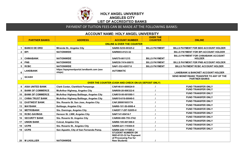 Payment of Tuition Fees Can Be Made at the Following Banks